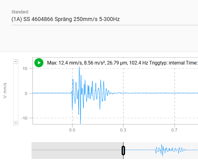 Vibrationsmätning sprängning